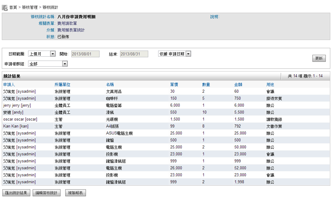 簽核統計 簽核統計