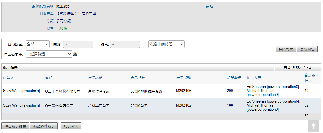 表單範例 生產派工單 101form Net