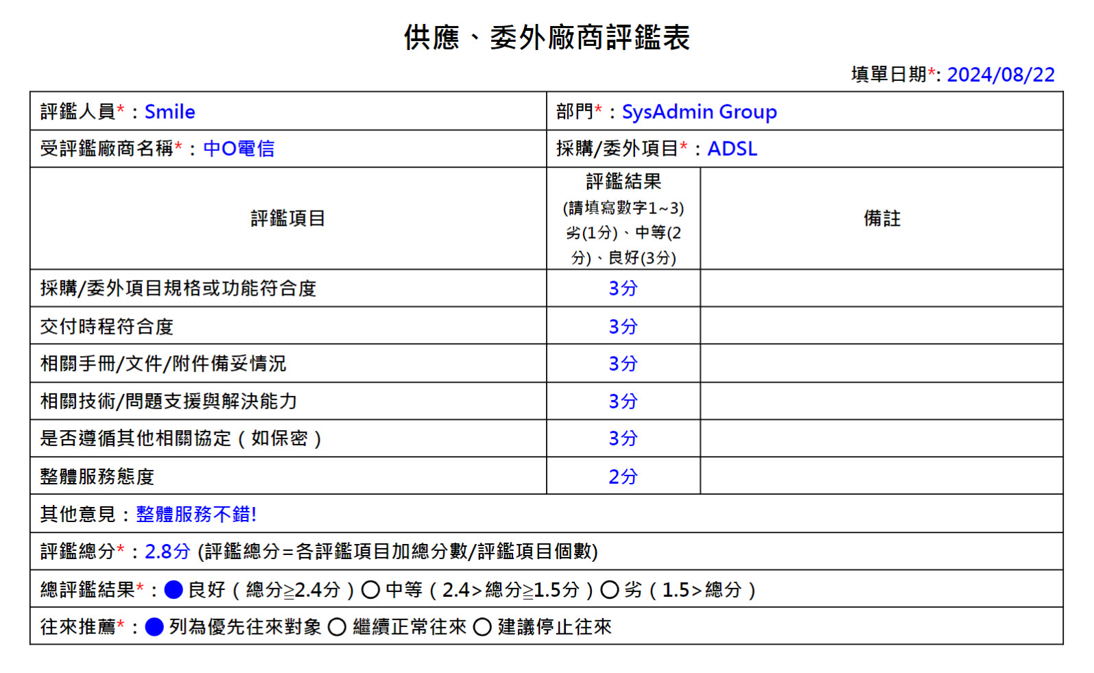 選擇內容行銷供應商的評估標準