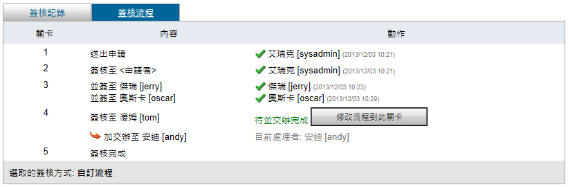 簽核流程 簽核流程